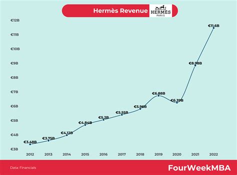 hermès revenue|hermes dividend.